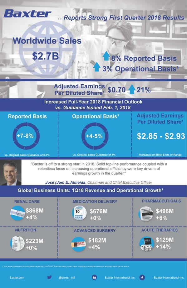 FINAL UPDATED-Q1 Earnings Infographic_042518 (002).jpg Infographic Snapshop